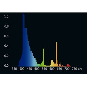 Giesemann 24 Inch 24W Aquapink T5HO Bulb