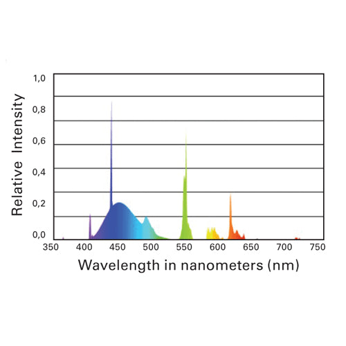 ATI 48 Inch 54W Aquablue Special T5HO Fluorescent Bulb