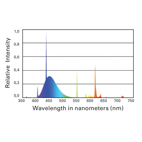 ATI 48 Inch 54W Purple Plus T5HO Fluorescent Bulb