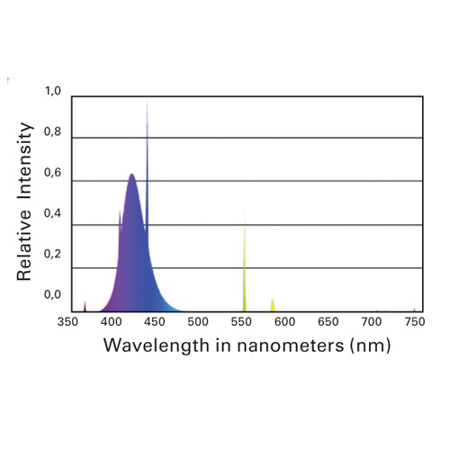 ATI 48 Inch 54W True Actinic 03 T5HO Fluorescent Bulb